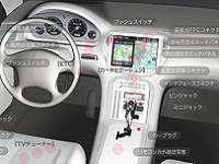 http://iishuusyoku.com/image/現在急速に伸びている、カーナビゲーション/ITS車載器分野。特にカメラに関わる分野が伸びています。
