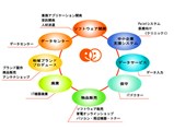 http://iishuusyoku.com/image/関わる全ての人が幸せになれるように、一貫したプロジェクト運営を行い、お客様から高い信頼をいただいております。