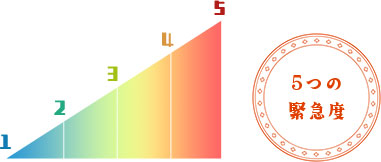 5つの緊急度